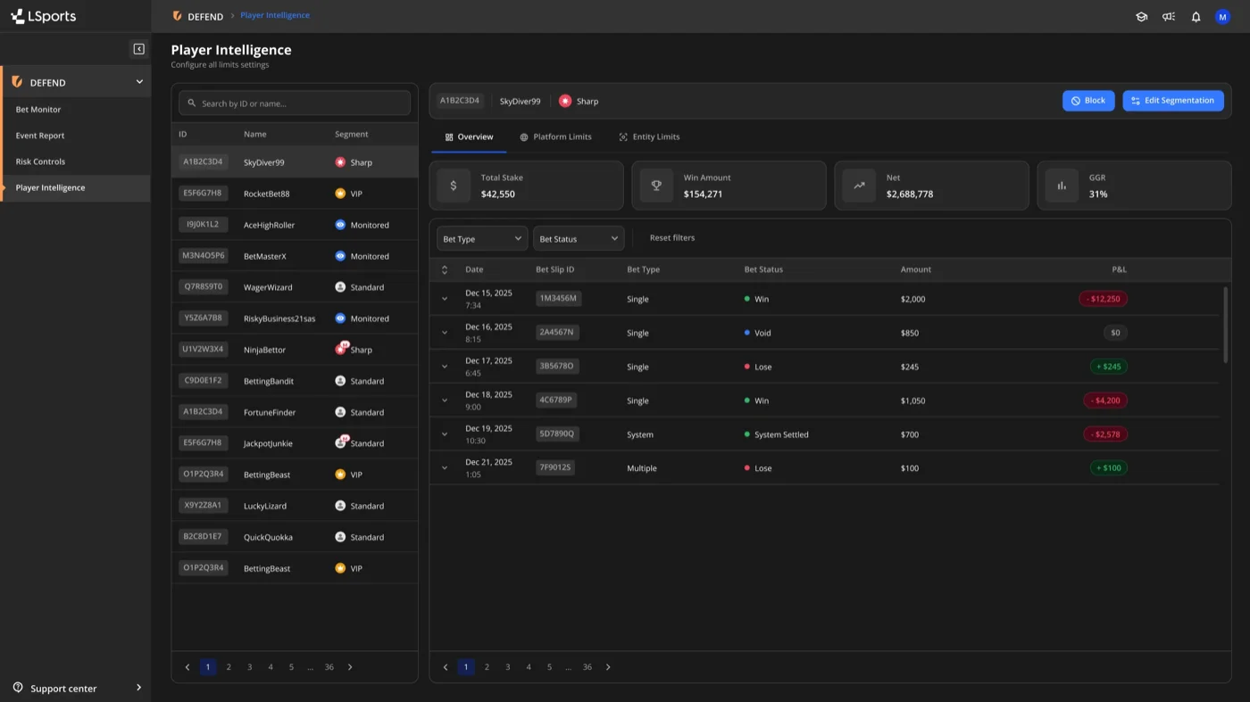 DEFEND interface - Player Intelligence risk dashboard